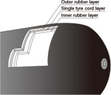 YOKOHAMA FENDER TYPE DOUBLE COVER (DC)